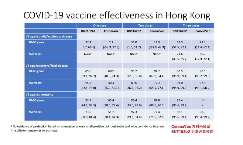 香港大学医学院发布名为“香港第五波疫情的前瞻性规划”的研究