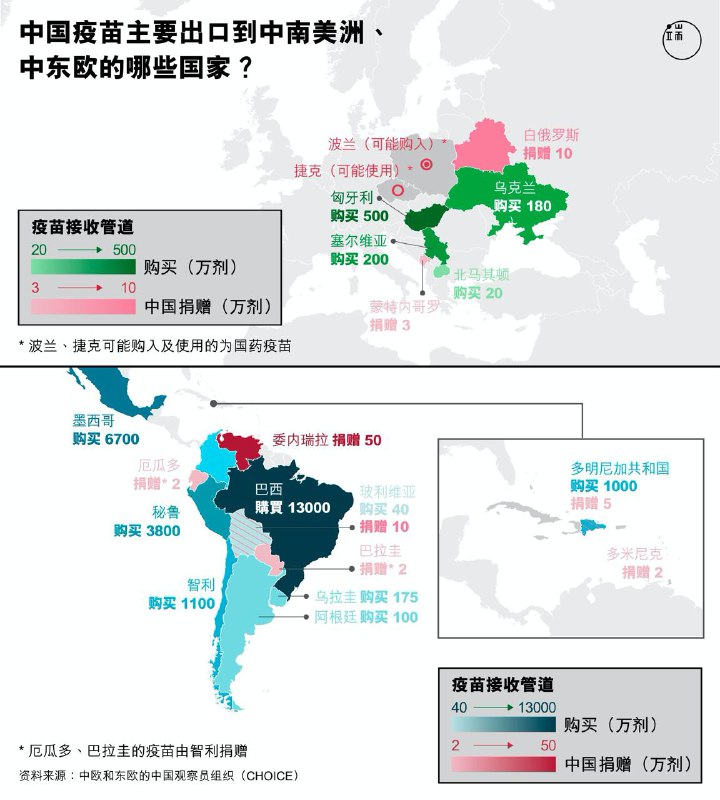 #疫苗外交1. 中国捐给东南亚、非洲的疫苗最多，在中东、南美以售卖为主2. 巴基斯坦是第一个获得中国疫苗捐赠的国家3. 2020.11 🇧🇷巴西拒绝了中国的 5G 建设   2021.1 巴西批准科兴与阿斯利康疫苗接种   2021.2 巴西通讯部长 到访 北京   两周后巴西宣布了5G招标规则，华为被获准参与竞标5. 疫苗价格：辉瑞 €15.5/剂，阿斯利康 €1.79/剂6. 《纽约时报》曾 披露 🇭🇺匈牙利 采购 的国药疫苗价格为 €30/剂，其成为世界上最贵的疫苗之一