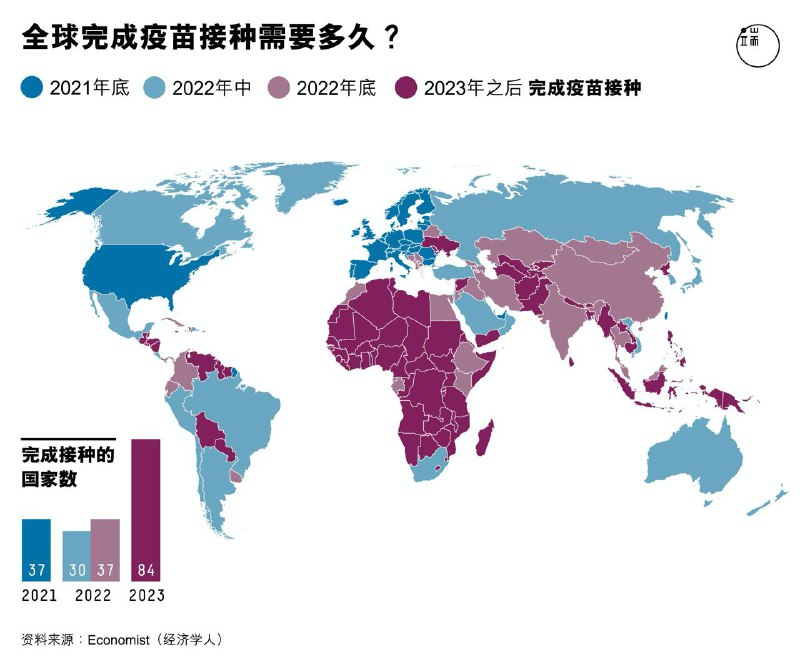 #疫苗外交1. 中国捐给东南亚、非洲的疫苗最多，在中东、南美以售卖为主2. 巴基斯坦是第一个获得中国疫苗捐赠的国家3. 2020.11 🇧🇷巴西拒绝了中国的 5G 建设   2021.1 巴西批准科兴与阿斯利康疫苗接种   2021.2 巴西通讯部长 到访 北京   两周后巴西宣布了5G招标规则，华为被获准参与竞标5. 疫苗价格：辉瑞 €15.5/剂，阿斯利康 €1.79/剂6. 《纽约时报》曾 披露 🇭🇺匈牙利 采购 的国药疫苗价格为 €30/剂，其成为世界上最贵的疫苗之一