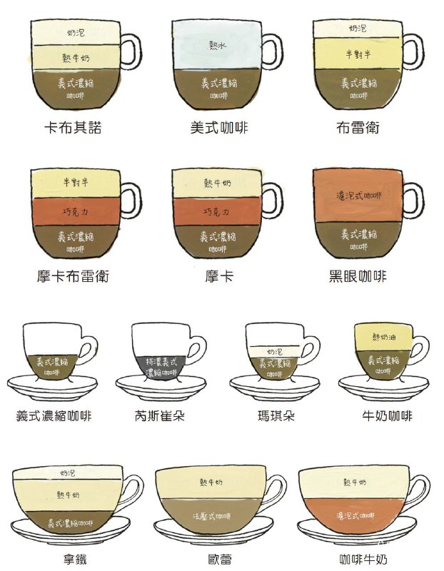 #咖啡 #coffee