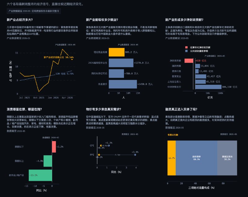 #网站 #分享有意义中国经济指数李老师不是你老师 联合《世界苦茶》主播李厚辰 发布 了中国经济的关键祛魅指标——中国续命指数通过“五大产业续命指数”和其他经济统计指标，更直观地展示高科技产业在经济规模、就业、财政上的贡献